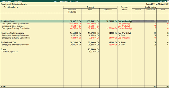 esi contribution