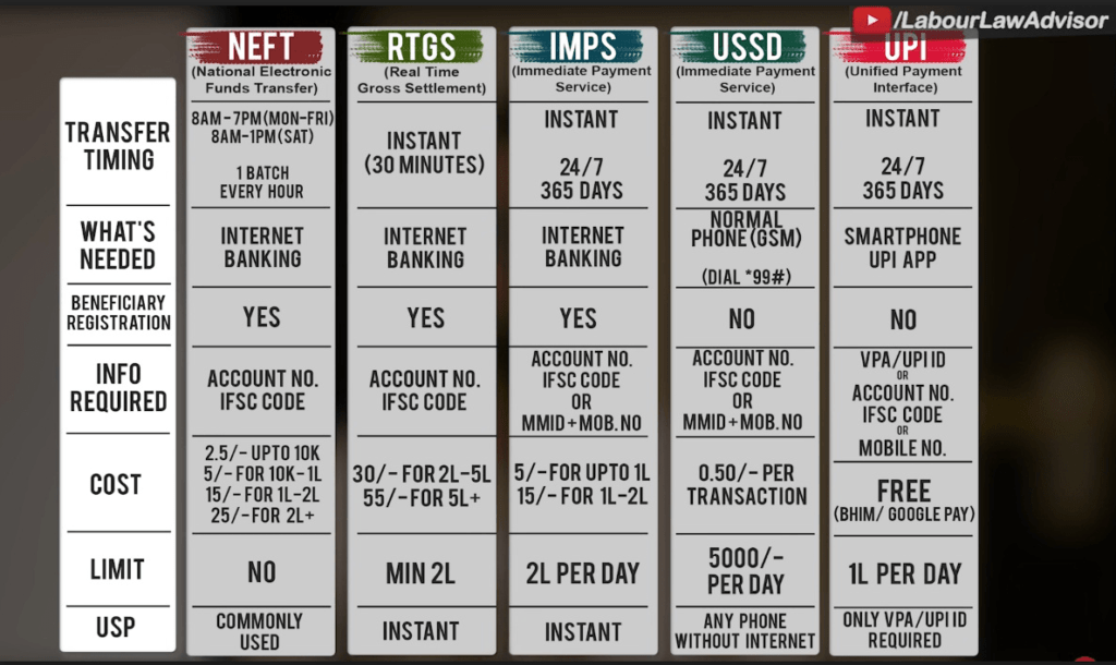 difference between neft and imps