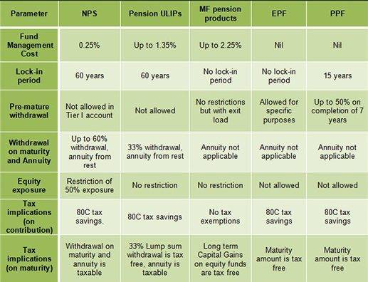 ppf scheme