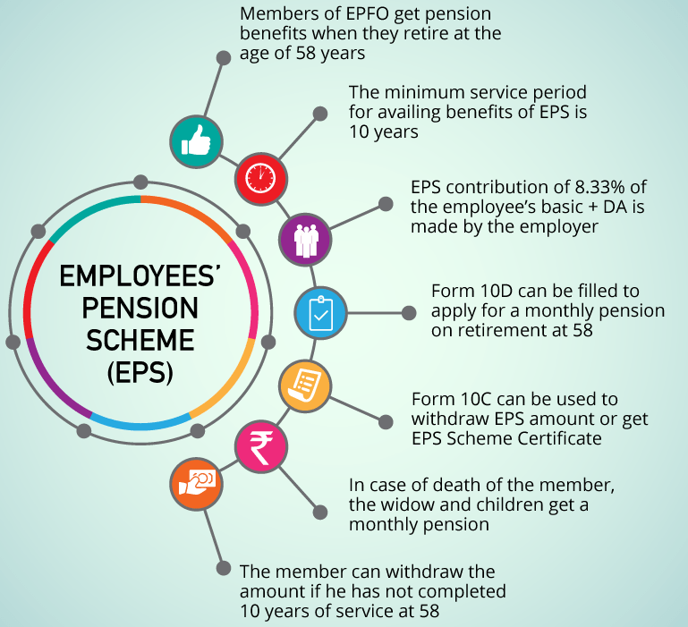 pension scheme benefits