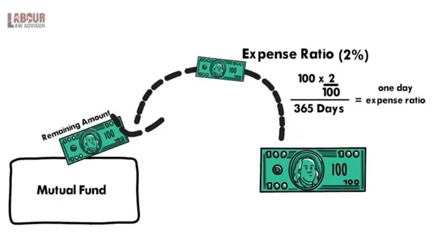 expense ratio