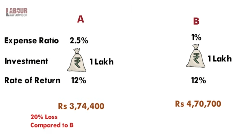 expense ratio