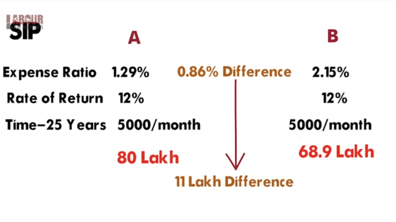 expense ratio