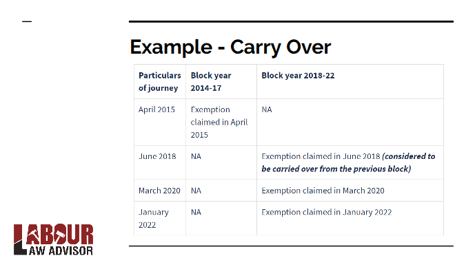 leave travel allowance