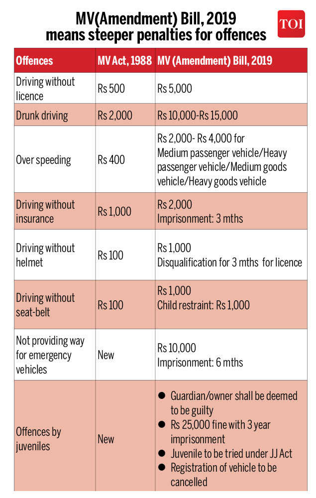 new laws in india