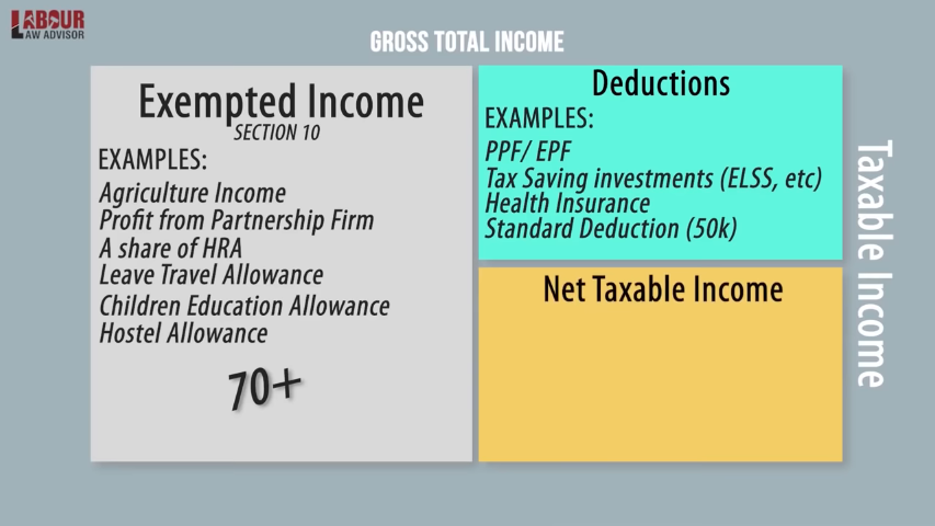 new tax rates