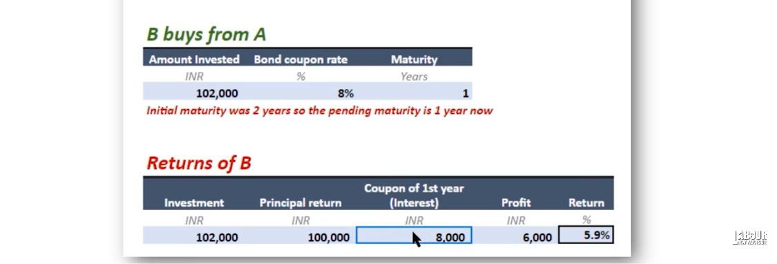 debt funds