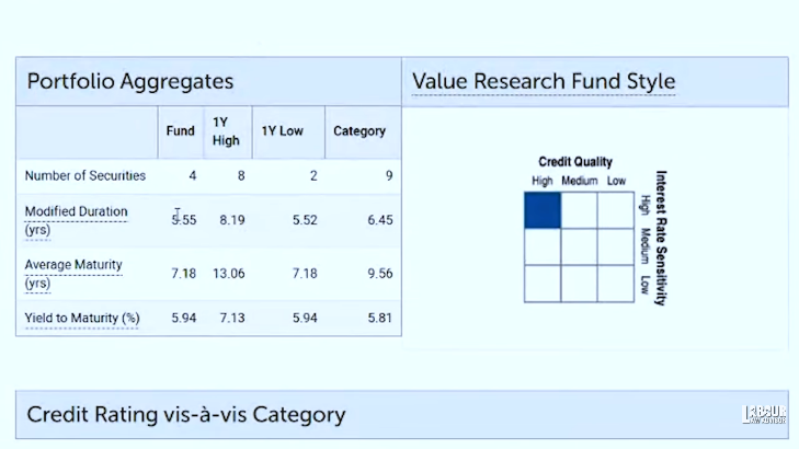 debt funds