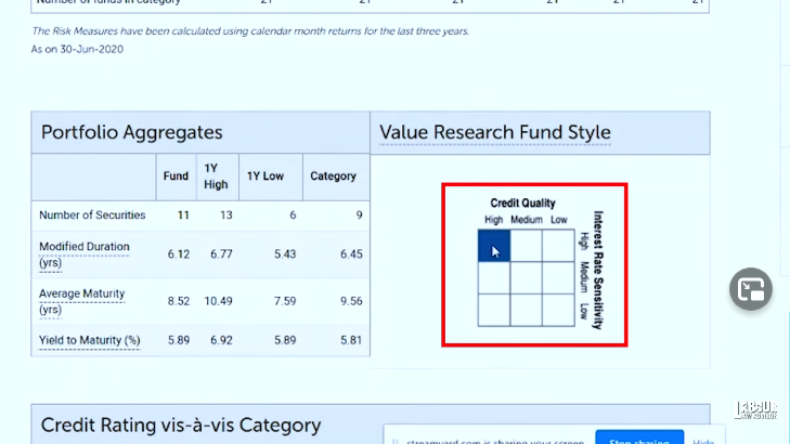 debt funds