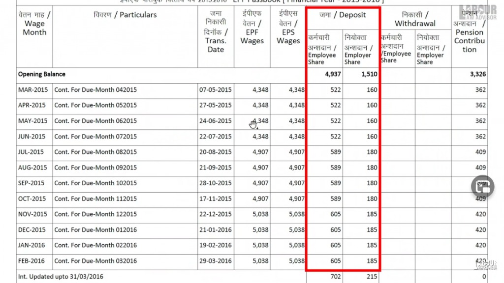 5 Most Important PF Interest Rate Calculation Rules