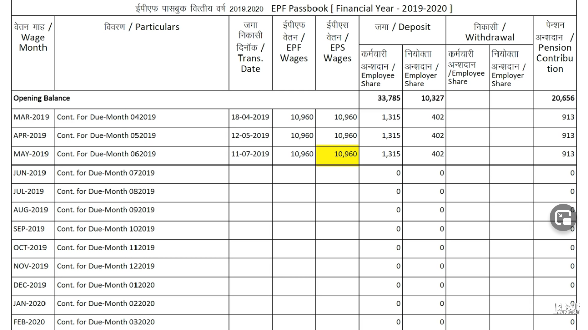 Pension Calculation Know How Much Pension You Will Receive