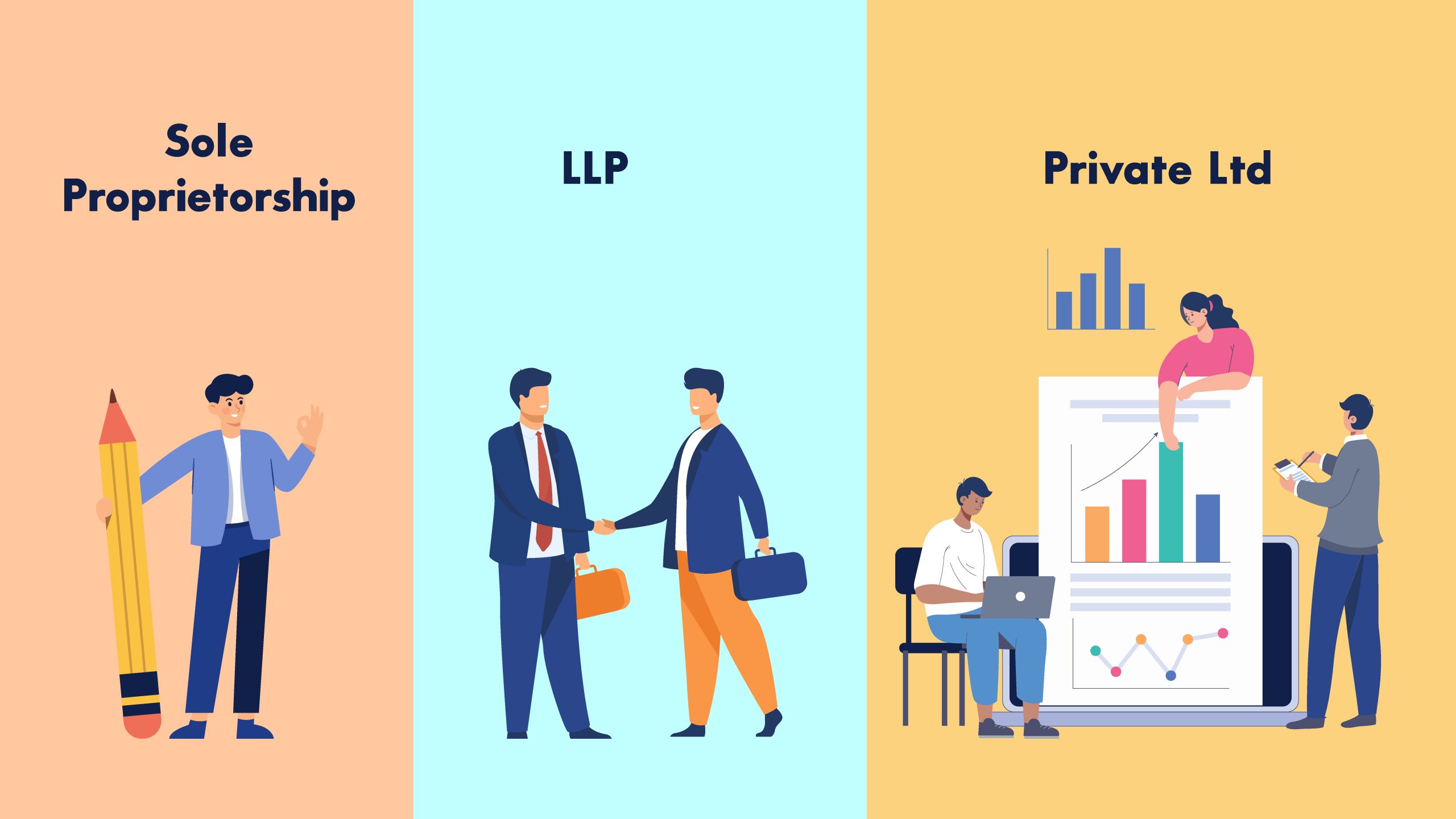 Sole Proprietorship vs LLP vs Private Ltd. | Business Basics