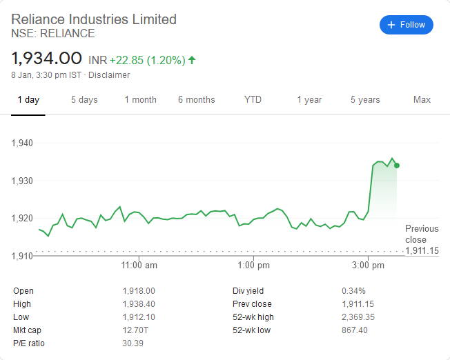 Reliance deals stock price