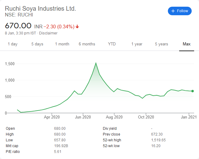 Mistakes by Beginner Investors