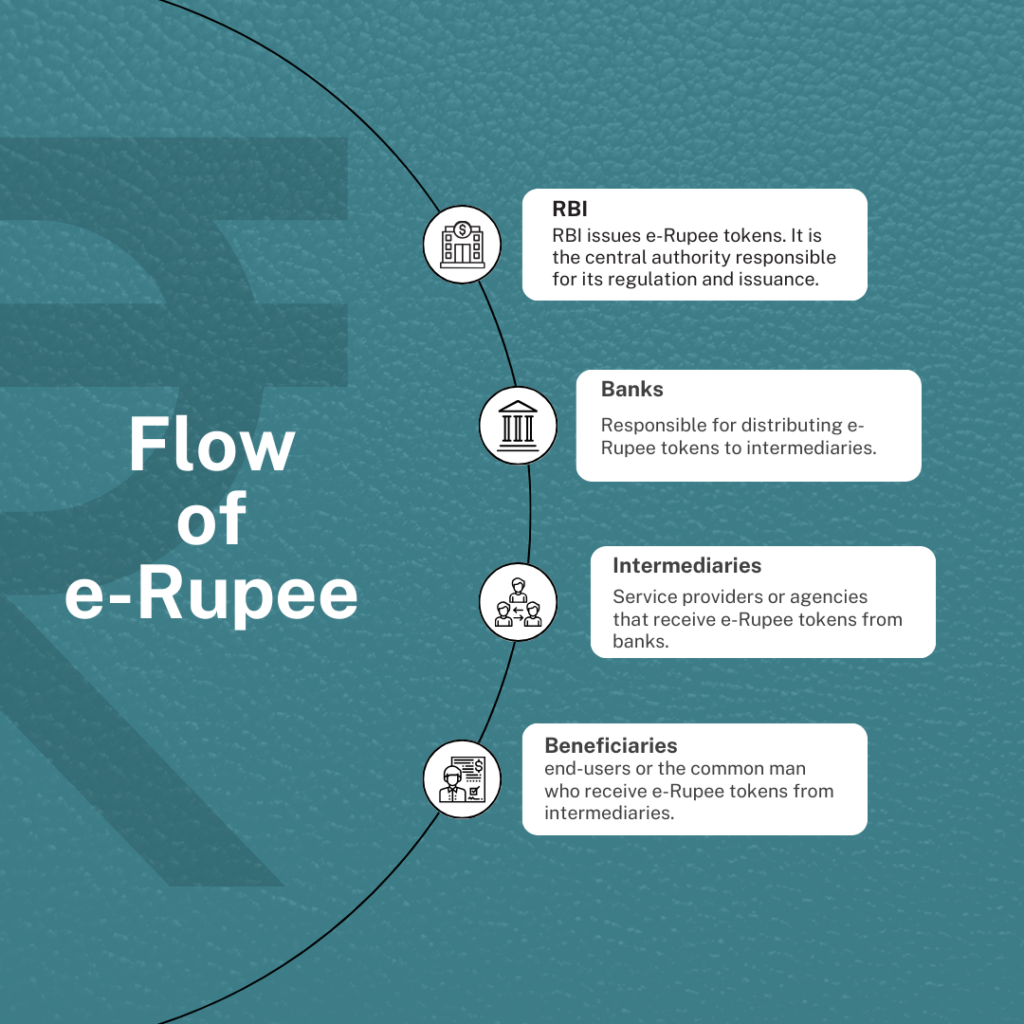 Flow of E-Rupee (Digital Currency)