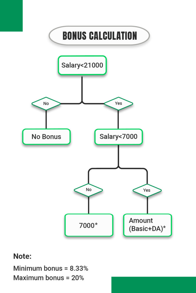 Finding Customers With how to play plinko online